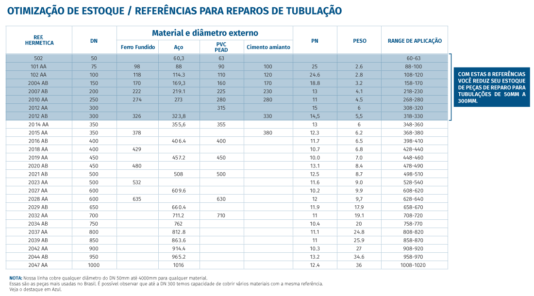tabela21