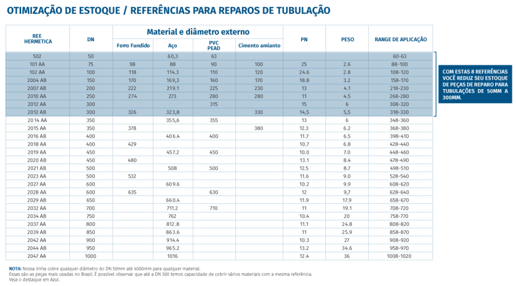 tabela21