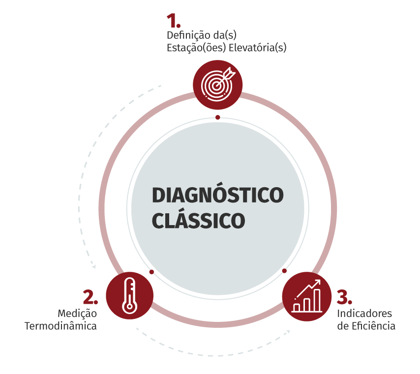 diagnostico classico1